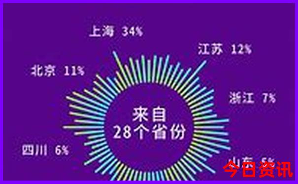 七月广东适合哪里旅游